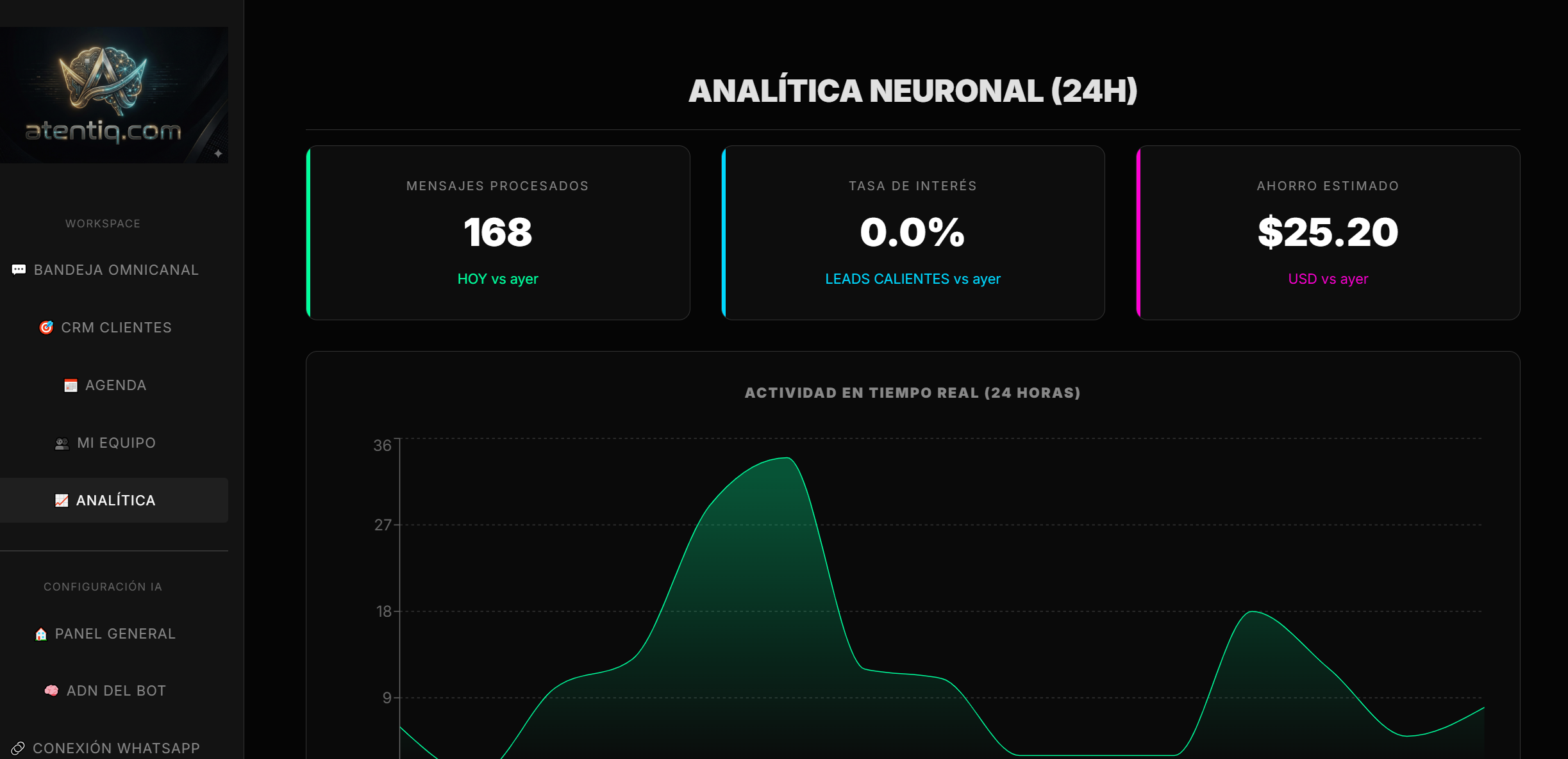 Pantalla de software ATENTIQ